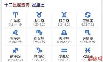 12星座中谁是老大 看看第一名是谁