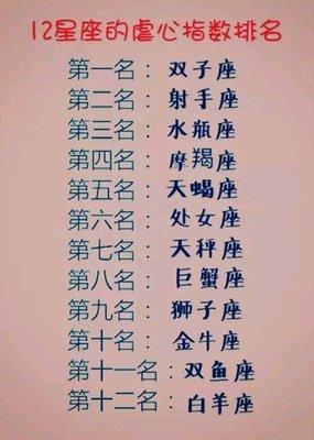 12星座中贴心指数最高的3个星座是不是你
