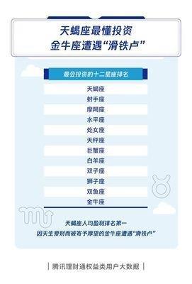 12星座最会赚钱排行榜第一是不是你