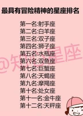 12星座综合实力排名 综合实力最强的星座有哪些