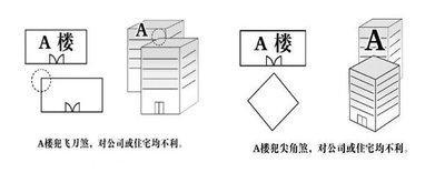 住宅中无可避免的角煞应如何化解角煞的化解之法