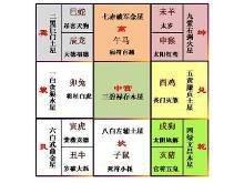1974年12月1日傍晚17-19点出生性格、运势和命运