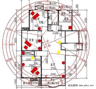 住宅中的财位在什么地方 如何确定财位
