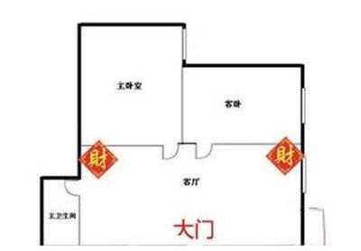 住宅中的财位在什么地方 如何确定财位