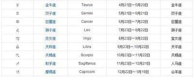 12月20号是什么座 射手座的人命运如何