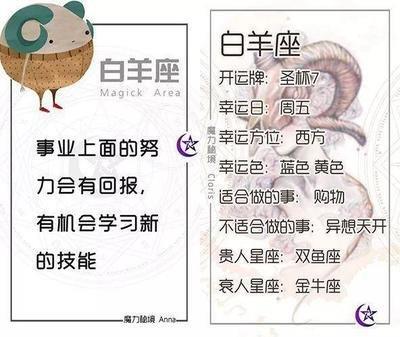 12月2日出生命运如何和星座是什么