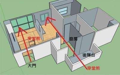 住宅内的这些格局都会破坏阳宅风水