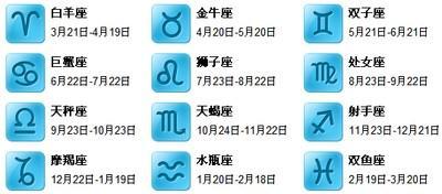 12月4日出生命运如何和星座是什么