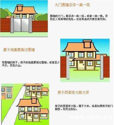 了解一下楼房住宅风水知识大全详细版