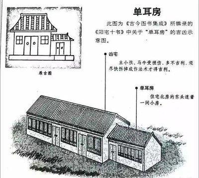 了解一下楼房住宅风水知识大全详细版