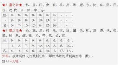 了解姓名三才的配置特点 确保起名正确