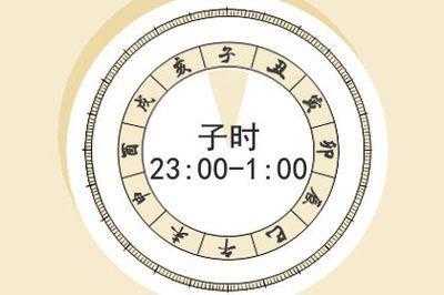 1982年10月14日中午11-13点出生性格、运势和命运
