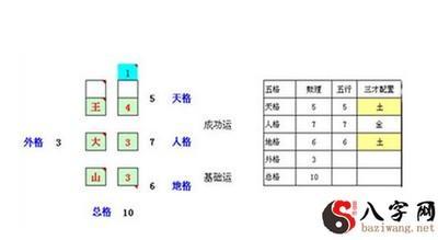 了解按照三才五格进行起名的关键所在