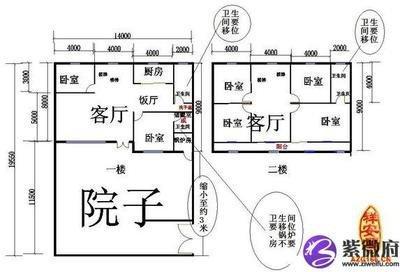 2025年建房哪个方向大利,蛇年什么方位可建房