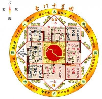 什么样的八字是最好的 什么格局组合最好