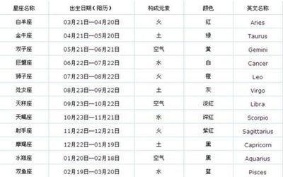事业上比较容易成功的四个星座超有责任感