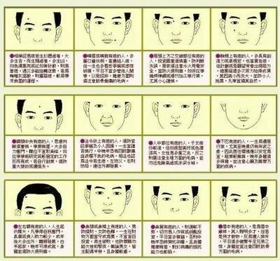 事业型男人相真的了解吗 通过面相知道男人事业能力