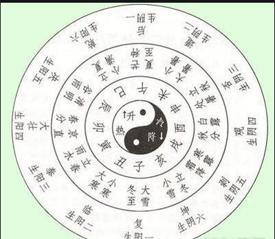 什么样的女命八字格局高 哪些女命八字格局好