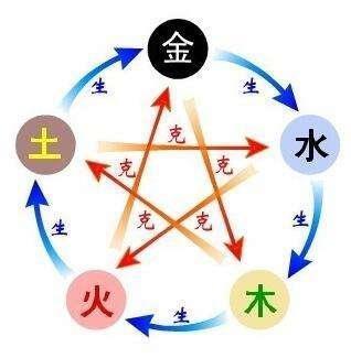 什么样的女命八字格局高 哪些女命八字格局好