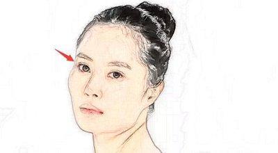 事业心强的面相特征 什么面相的人事业容易成功