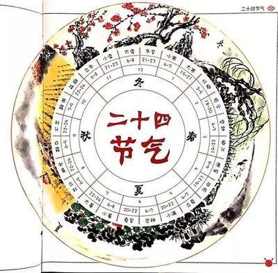 1982年11月13日下午15-17点出生性格、运势和命运