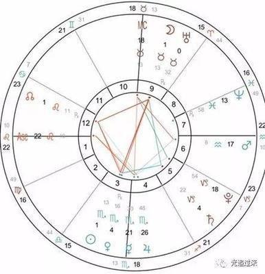 1982年11月16日傍晚17-19点出生性格、运势和命运