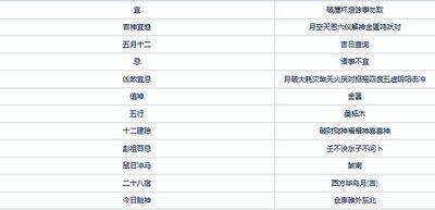 2025年8月宜破屋黄道吉日一览表