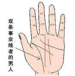 事业线4种图解女人 女人手中事业线如何看