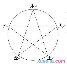 13画的字有哪些(康熙字典13画的字有哪些)