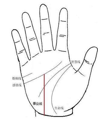 事业线不同的末端暗示了什么 分析事业线的走向