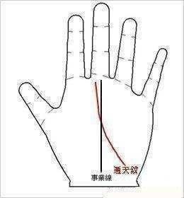 事业线不明显代表什么含义 如何看事业线