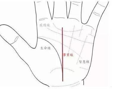 事业线中间断掉代表什么 事业线断开手相分析