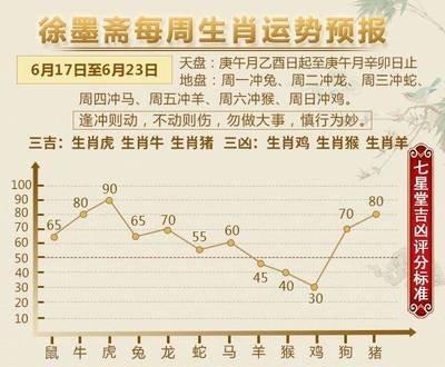 1982年11月28日傍晚17-19点出生性格、运势和命运
