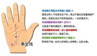 事业线分析你的事业成就 事业线怎么看事业好不好