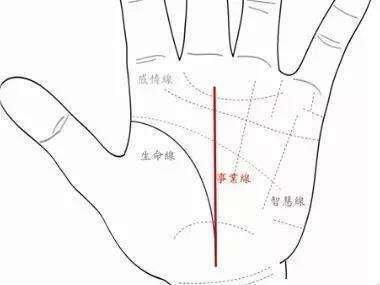 事业线史上最全图解 教你怎么看事业线