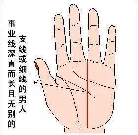 事业线复杂代表着什么意思 事业线复杂有什么影响
