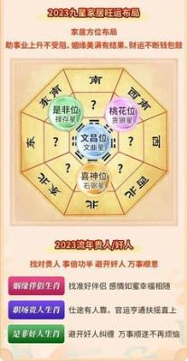 2025年文昌位在什么方位 如何运用文昌位旺运