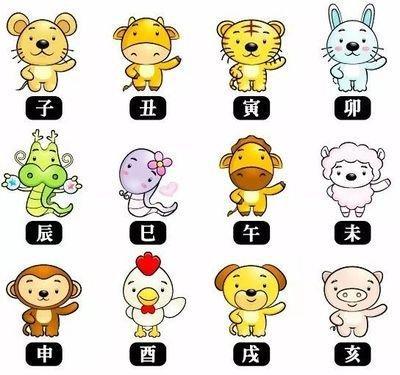 2004年属相：2004年属什么生肖