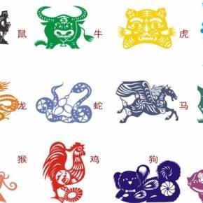 2004年属相：2004年属什么生肖