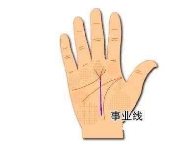 事业线有什么含义 看事业线了解事业情况