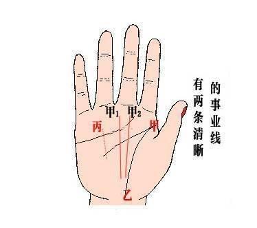 事业线短说明什么 事业线短有什么影响