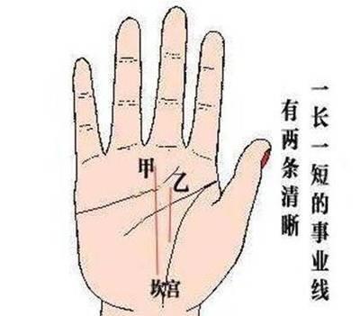 事业线较短好不好 事业线短的含义分析