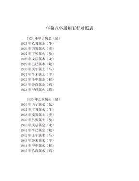 1925属相 1925年是什么属相