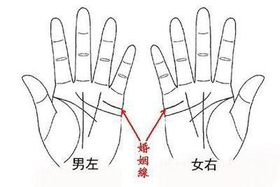 什么样的手相婚姻好 代表婚姻好的手相怎么样