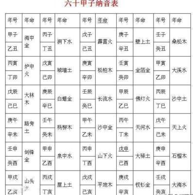 1929年属相是什么，1929年出生命运