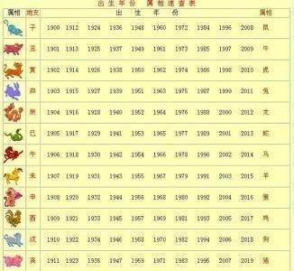 1929年属相：1929年属什么生肖