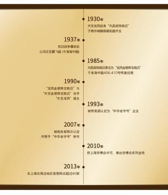 1930年属相是什么，1930年出生命运