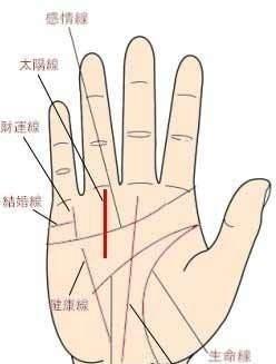 事业难以成功的男人手相 这些手相男人一生劳碌