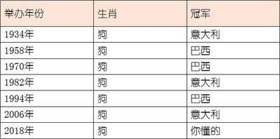 1934年属相是什么，1934年出生命运
