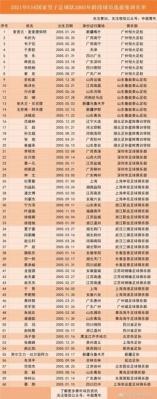 2025年11月22日生日命运及性格